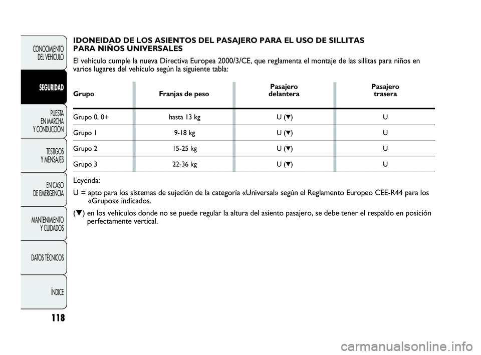 Abarth Punto 2015 Manual de Empleo y Cuidado (in Spanish) 118
CONOCIMIENTO
DEL VEHÍCULO
SEGURIDAD
PUESTA
EN MARCHA
Y CONDUCCIÓN
TESTIGOS
Y MENSAJES
EN CASO
DE EMERGENCIA
MANTENIMIENTO
Y CUIDADOS
DATOS TÉCNICOS
ÍNDICE
IDONEIDAD DE LOS ASIENTOS DEL PASA Abarth Punto 2015 Manual de Empleo y Cuidado (in Spanish) 118
CONOCIMIENTO
DEL VEHÍCULO
SEGURIDAD
PUESTA
EN MARCHA
Y CONDUCCIÓN
TESTIGOS
Y MENSAJES
EN CASO
DE EMERGENCIA
MANTENIMIENTO
Y CUIDADOS
DATOS TÉCNICOS
ÍNDICE
IDONEIDAD DE LOS ASIENTOS DEL PASA