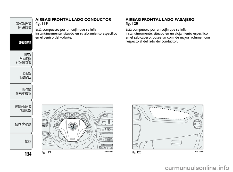 Abarth Punto 2013  Manual de Empleo y Cuidado (in Spanish) 124
F0U119Abfig. 119F0U120Abfig. 120
AIRBAG FRONTAL LADO CONDUCTOR 
fig. 119
Está compuesto por un cojín que se infla
instantáneamente, situado en su alojamiento específico
en el centro del volant