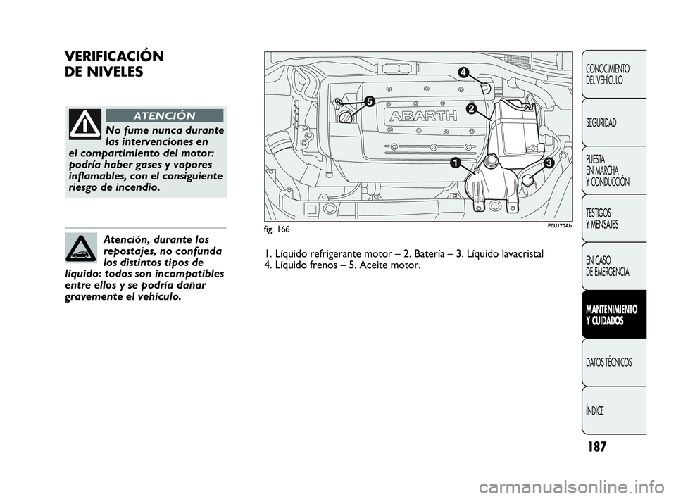 Abarth Punto 2015 Manual de Empleo y Cuidado (in Spanish) 187
VERIFICACIÓN
DE NIVELES
CONOCIMIENTO
DEL VEHÍCULO
SEGURIDAD
PUESTA
EN MARCHA
Y CONDUCCIÓN
TESTIGOS
Y MENSAJES
EN CASO
DE EMERGENCIA
MANTENIMIENTO
Y CUIDADOS
DATOS TÉCNICOS
ÍNDICE
fig. 166
Abarth Punto 2015 Manual de Empleo y Cuidado (in Spanish) 187
VERIFICACIÓN
DE NIVELES
CONOCIMIENTO
DEL VEHÍCULO
SEGURIDAD
PUESTA
EN MARCHA
Y CONDUCCIÓN
TESTIGOS
Y MENSAJES
EN CASO
DE EMERGENCIA
MANTENIMIENTO
Y CUIDADOS
DATOS TÉCNICOS
ÍNDICE
fig. 166