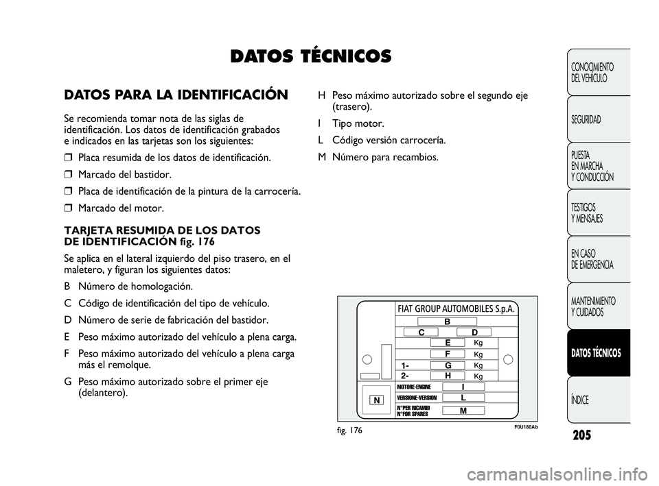 Abarth Punto 2013  Manual de Empleo y Cuidado (in Spanish) 205
F0U180Abfig. 176
H Peso máximo autorizado sobre el segundo eje
(trasero).
I Tipo motor.
LCódigo versión carrocería.
MNúmero para recambios.
CONOCIMIENTO
DEL VEHÍCULO
SEGURIDAD
PUESTA 
EN MAR