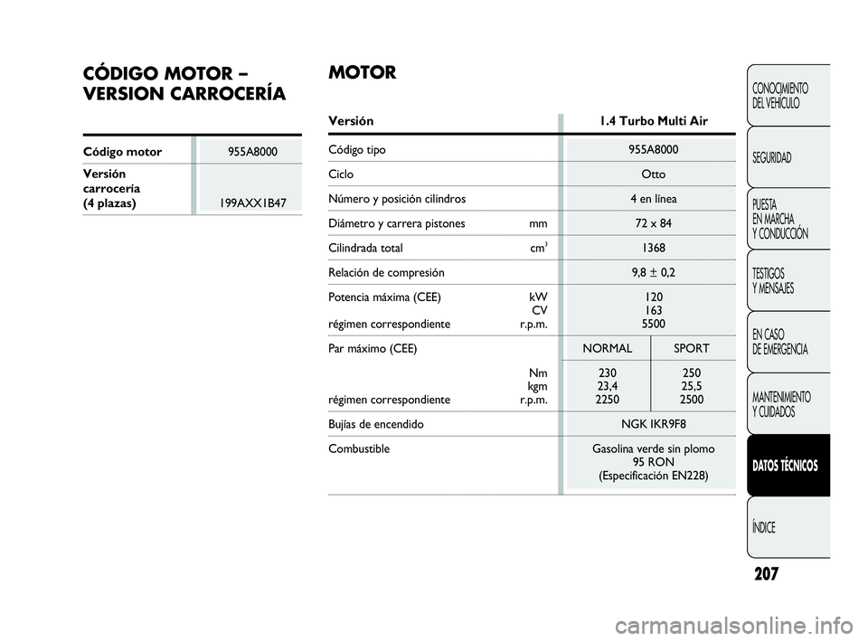 Abarth Punto 2015 Manual de Empleo y Cuidado (in Spanish) Código motor955A8000
Versión
carrocería
(4 plazas)199AXX1B47
207
CONOCIMIENTO
DEL VEHÍCULO
SEGURIDAD
PUESTA
EN MARCHA
Y CONDUCCIÓN
TESTIGOS
Y MENSAJES
EN CASO
DE EMERGENCIA
MANTENIMIENTO
Y CU Abarth Punto 2015 Manual de Empleo y Cuidado (in Spanish) Código motor955A8000
Versión
carrocería
(4 plazas)199AXX1B47
207
CONOCIMIENTO
DEL VEHÍCULO
SEGURIDAD
PUESTA
EN MARCHA
Y CONDUCCIÓN
TESTIGOS
Y MENSAJES
EN CASO
DE EMERGENCIA
MANTENIMIENTO
Y CU