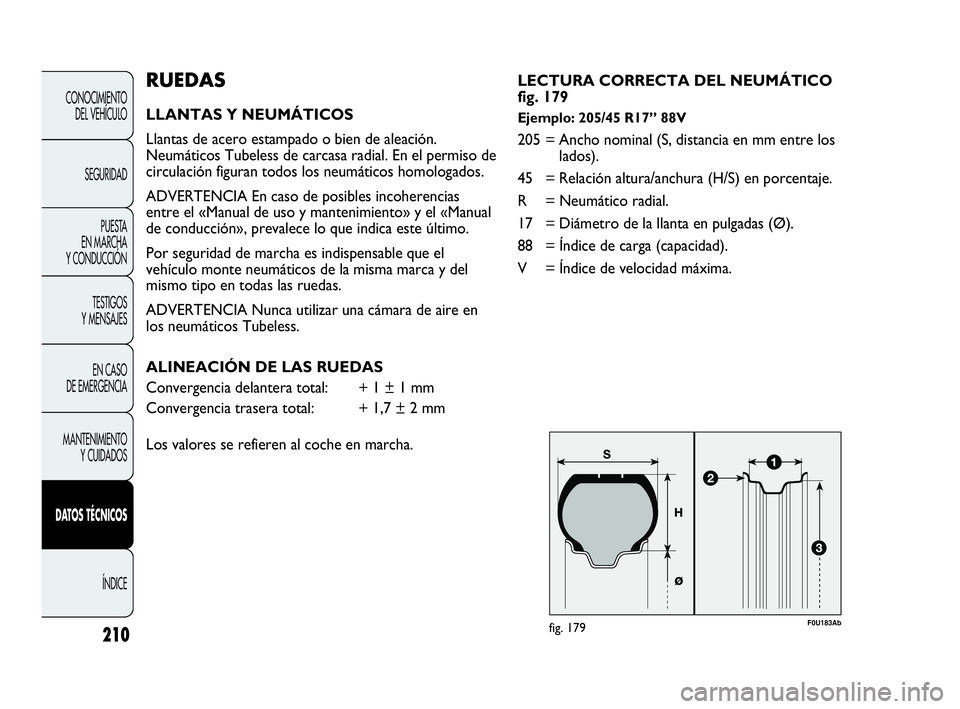 Abarth Punto 2015 Manual de Empleo y Cuidado (in Spanish) F0U183Abfig. 179
RUEDAS
LLANTAS Y NEUMÁTICOS
Llantas de acero estampado o bien de aleación.
Neumáticos Tubeless de carcasa radial. En el permiso de
circulación figuran todos los neumáticos homolo Abarth Punto 2015 Manual de Empleo y Cuidado (in Spanish) F0U183Abfig. 179
RUEDAS
LLANTAS Y NEUMÁTICOS
Llantas de acero estampado o bien de aleación.
Neumáticos Tubeless de carcasa radial. En el permiso de
circulación figuran todos los neumáticos homolo