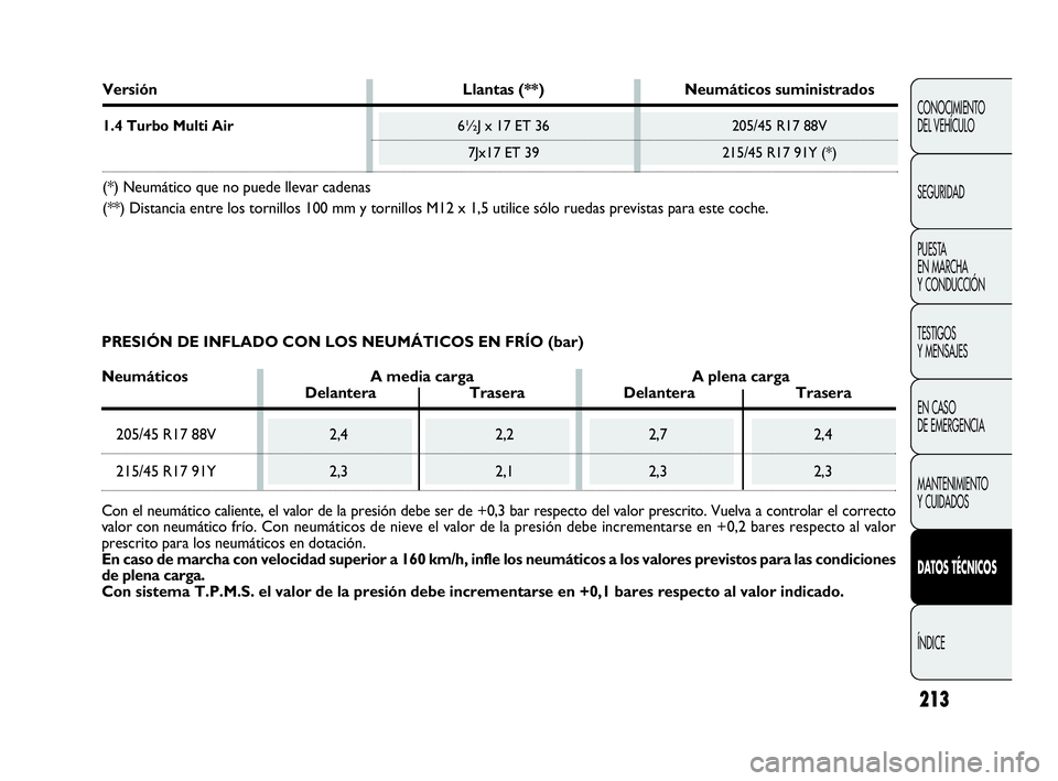 Abarth Punto 2015 Manual de Empleo y Cuidado (in Spanish) 213
CONOCIMIENTO
DEL VEHÍCULO
SEGURIDAD
PUESTA
EN MARCHA
Y CONDUCCIÓN
TESTIGOS
Y MENSAJES
EN CASO
DE EMERGENCIA
MANTENIMIENTO
Y CUIDADOS
DATOS TÉCNICOS
ÍNDICE
Versión Llantas (**) Neumáticos Abarth Punto 2015 Manual de Empleo y Cuidado (in Spanish) 213
CONOCIMIENTO
DEL VEHÍCULO
SEGURIDAD
PUESTA
EN MARCHA
Y CONDUCCIÓN
TESTIGOS
Y MENSAJES
EN CASO
DE EMERGENCIA
MANTENIMIENTO
Y CUIDADOS
DATOS TÉCNICOS
ÍNDICE
Versión Llantas (**) Neumáticos