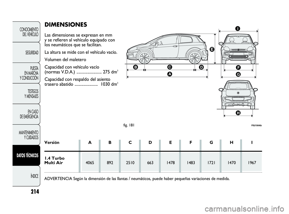 Abarth Punto 2015 Manual de Empleo y Cuidado (in Spanish) 214
CONOCIMIENTO
DEL VEHÍCULO
SEGURIDAD
PUESTA
EN MARCHA
Y CONDUCCIÓN
TESTIGOS
Y MENSAJES
EN CASO
DE EMERGENCIA
MANTENIMIENTO
Y CUIDADOS
DATOS TÉCNICOS
ÍNDICE
fig. 181F0U184Ab
Versión A B C D Abarth Punto 2015 Manual de Empleo y Cuidado (in Spanish) 214
CONOCIMIENTO
DEL VEHÍCULO
SEGURIDAD
PUESTA
EN MARCHA
Y CONDUCCIÓN
TESTIGOS
Y MENSAJES
EN CASO
DE EMERGENCIA
MANTENIMIENTO
Y CUIDADOS
DATOS TÉCNICOS
ÍNDICE
fig. 181F0U184Ab
Versión A B C D