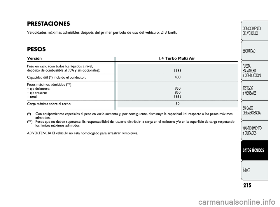 Abarth Punto 2015 Manual de Empleo y Cuidado (in Spanish) 215
CONOCIMIENTO
DEL VEHÍCULO
SEGURIDAD
PUESTA
EN MARCHA
Y CONDUCCIÓN
TESTIGOS
Y MENSAJES
EN CASO
DE EMERGENCIA
MANTENIMIENTO
Y CUIDADOS
DATOS TÉCNICOS
ÍNDICE
1185
480
950
850
1665
50
PRESTACIO Abarth Punto 2015 Manual de Empleo y Cuidado (in Spanish) 215
CONOCIMIENTO
DEL VEHÍCULO
SEGURIDAD
PUESTA
EN MARCHA
Y CONDUCCIÓN
TESTIGOS
Y MENSAJES
EN CASO
DE EMERGENCIA
MANTENIMIENTO
Y CUIDADOS
DATOS TÉCNICOS
ÍNDICE
1185
480
950
850
1665
50
PRESTACIO