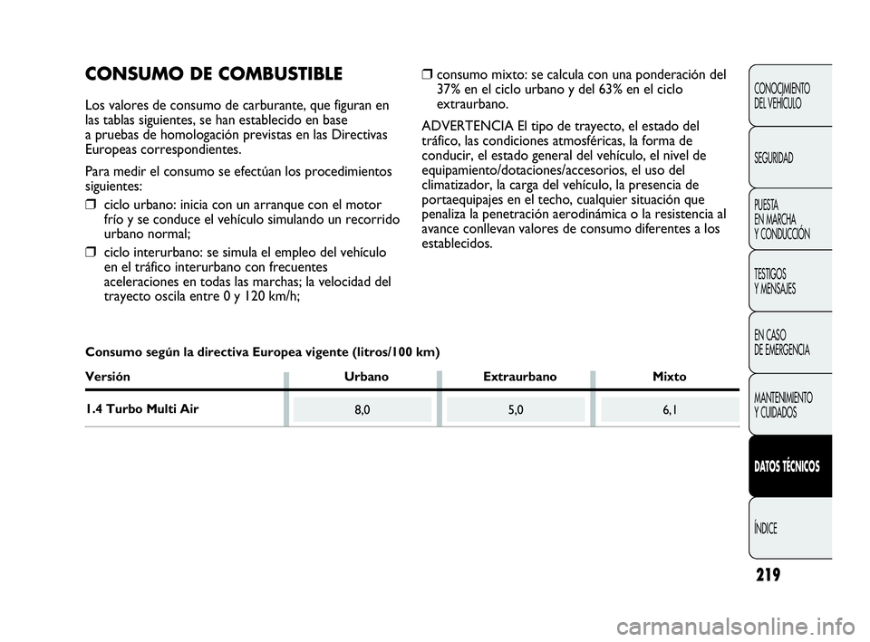 Abarth Punto 2015 Manual de Empleo y Cuidado (in Spanish) 219
CONOCIMIENTO
DEL VEHÍCULO
SEGURIDAD
PUESTA
EN MARCHA
Y CONDUCCIÓN
TESTIGOS
Y MENSAJES
EN CASO
DE EMERGENCIA
MANTENIMIENTO
Y CUIDADOS
DATOS TÉCNICOS
ÍNDICE
8,05,06,1
CONSUMO DE COMBUSTIBLE
L Abarth Punto 2015 Manual de Empleo y Cuidado (in Spanish) 219
CONOCIMIENTO
DEL VEHÍCULO
SEGURIDAD
PUESTA
EN MARCHA
Y CONDUCCIÓN
TESTIGOS
Y MENSAJES
EN CASO
DE EMERGENCIA
MANTENIMIENTO
Y CUIDADOS
DATOS TÉCNICOS
ÍNDICE
8,05,06,1
CONSUMO DE COMBUSTIBLE
L