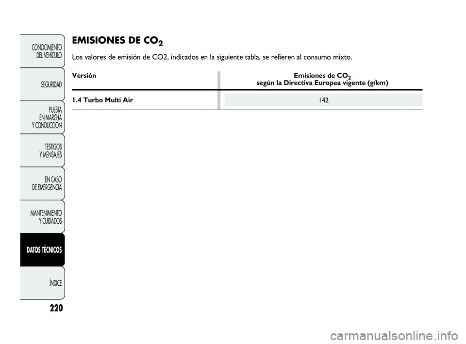 Abarth Punto 2015 Manual de Empleo y Cuidado (in Spanish) 220
CONOCIMIENTO
DEL VEHÍCULO
SEGURIDAD
PUESTA
EN MARCHA
Y CONDUCCIÓN
TESTIGOS
Y MENSAJES
EN CASO
DE EMERGENCIA
MANTENIMIENTO
Y CUIDADOS
DATOS TÉCNICOS
ÍNDICE
142
EMISIONES DE CO2
Los valores d Abarth Punto 2015 Manual de Empleo y Cuidado (in Spanish) 220
CONOCIMIENTO
DEL VEHÍCULO
SEGURIDAD
PUESTA
EN MARCHA
Y CONDUCCIÓN
TESTIGOS
Y MENSAJES
EN CASO
DE EMERGENCIA
MANTENIMIENTO
Y CUIDADOS
DATOS TÉCNICOS
ÍNDICE
142
EMISIONES DE CO2
Los valores d