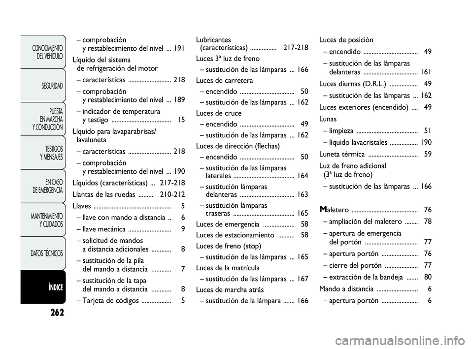 Abarth Punto 2015 Manual de Empleo y Cuidado (in Spanish) 262
CONOCIMIENTO
DEL VEHÍCULO
SEGURIDAD
PUESTA
EN MARCHA
Y CONDUCCIÓN
TESTIGOS
Y MENSAJES
EN CASO
DE EMERGENCIA
MANTENIMIENTO
Y CUIDADOS
DATOS TÉCNICOS
ÍNDICE
– comprobación
y restablecimie Abarth Punto 2015 Manual de Empleo y Cuidado (in Spanish) 262
CONOCIMIENTO
DEL VEHÍCULO
SEGURIDAD
PUESTA
EN MARCHA
Y CONDUCCIÓN
TESTIGOS
Y MENSAJES
EN CASO
DE EMERGENCIA
MANTENIMIENTO
Y CUIDADOS
DATOS TÉCNICOS
ÍNDICE
– comprobación
y restablecimie