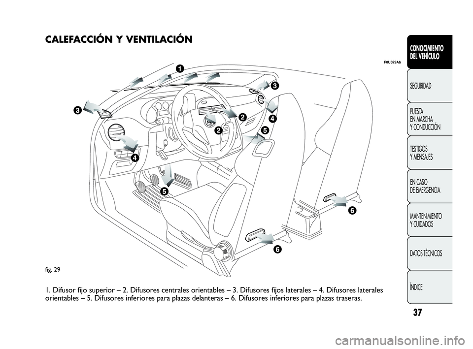 Abarth Punto 2021  Manual de Empleo y Cuidado (in Spanish) 37
CONOCIMIENTO
DEL VEHÍCULO
SEGURIDAD
PUESTA 
EN MARCHA 
Y CONDUCCIÓN
TESTIGOS
Y MENSAJES
EN CASO 
DE EMERGENCIA
MANTENIMIENTO
Y CUIDADOS
DATOS TÉCNICOS
ÍNDICE
fig. 29
F0U029Ab
CALEFACCIÓN Y VEN