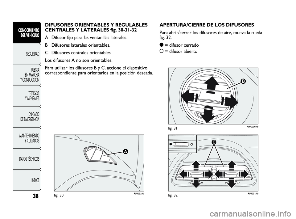 Abarth Punto 2021  Manual de Empleo y Cuidado (in Spanish) 38
CONOCIMIENTO
DEL VEHÍCULO
SEGURIDAD
PUESTA 
EN MARCHA 
Y CONDUCCIÓN
TESTIGOS
Y MENSAJES
EN CASO 
DE EMERGENCIA
MANTENIMIENTO
Y CUIDADOS
DATOS TÉCNICOS
ÍNDICE
F0U0030Abfig. 31
F0U032Abfig. 30F0U