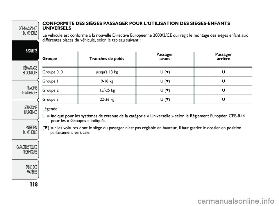 Abarth Punto 2012 Notice dentretien (in French) 118
CONNAISSANCE DU VÉHICULE
SÉCURITÉ
DÉMARRAGE
ET CONDUITE
TÉMOINS
ET MESSAGES
SITUATIONS
D’URGENCE
ENTRETIEN
DU VÉHICULE
CARACTÉRISTIQUES TECHNIQUES
TABLE DES MATIÈRES
CONFORMITÉ DES Abarth Punto 2012 Notice dentretien (in French) 118
CONNAISSANCE DU VÉHICULE
SÉCURITÉ
DÉMARRAGE
ET CONDUITE
TÉMOINS
ET MESSAGES
SITUATIONS
D’URGENCE
ENTRETIEN
DU VÉHICULE
CARACTÉRISTIQUES TECHNIQUES
TABLE DES MATIÈRES
CONFORMITÉ DES