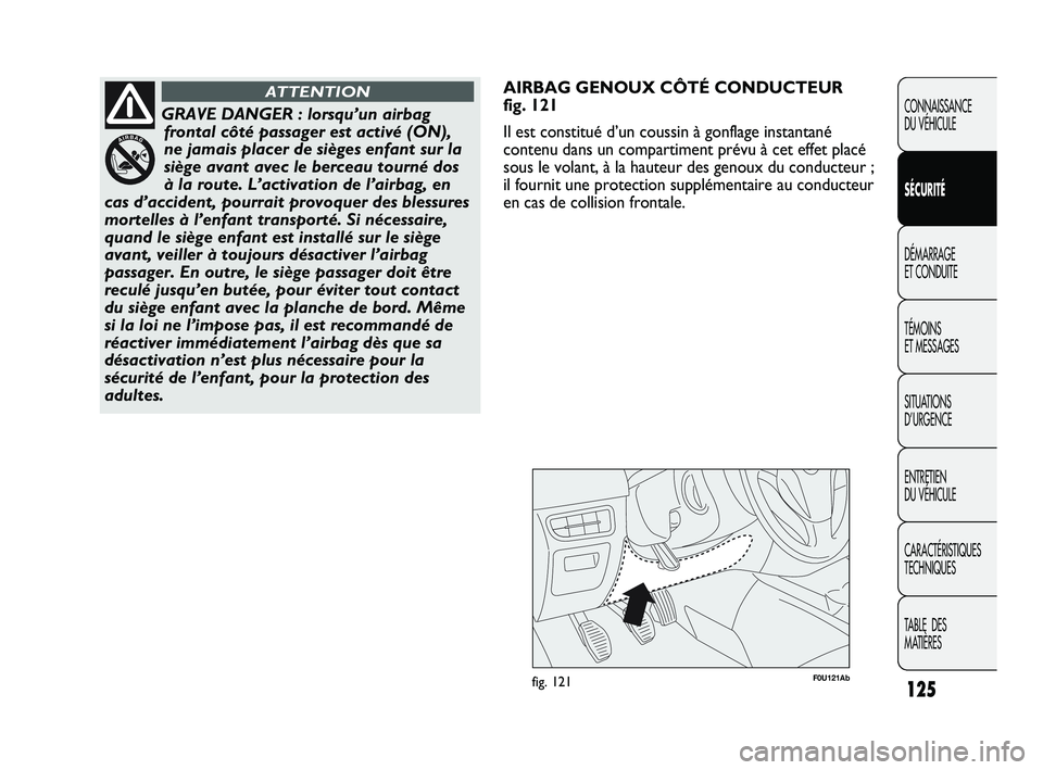 Abarth Punto 2012 Notice dentretien (in French) F0U121Abfig. 121
AIRBAG GENOUX CÔTÉ CONDUCTEUR
fig. 121
Il est constitué d’un coussin à gonflage instantané
contenu dans un compartiment prévu à cet effet placé
sous le volant, à la hauteur Abarth Punto 2012 Notice dentretien (in French) F0U121Abfig. 121
AIRBAG GENOUX CÔTÉ CONDUCTEUR
fig. 121
Il est constitué d’un coussin à gonflage instantané
contenu dans un compartiment prévu à cet effet placé
sous le volant, à la hauteur