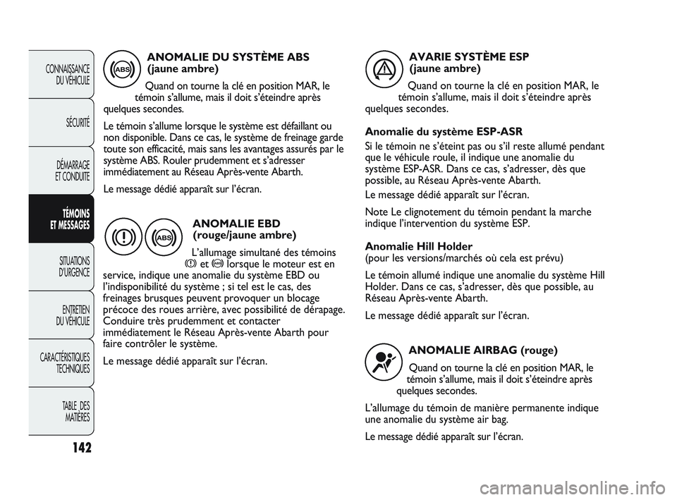 Abarth Punto 2012  Notice dentretien (in French) 142
CONNAISSANCE DU VÉHICULE
SÉCURITÉ
DÉMARRAGE 
ET CONDUITE
TÉMOINS 
ET MESSAGES
SITUATIONS 
D’URGENCE
ENTRETIEN 
DU VÉHICULE
CARACTÉRISTIQUES TECHNIQUES
T

ABLE  DES MATIÈRES
ANOMALIE DU S