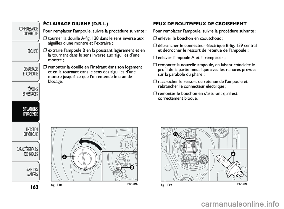 Abarth Punto 2012  Notice dentretien (in French) F0U140Abfig. 138
ÉCLAIRAGE DIURNE (D.R.L.)
Pour remplacer l’ampoule, suivre la procédure suivante :
❒tourner la douille A-fig. 138 dans le sens inverse aux
aiguilles d’une montre et l’extrai