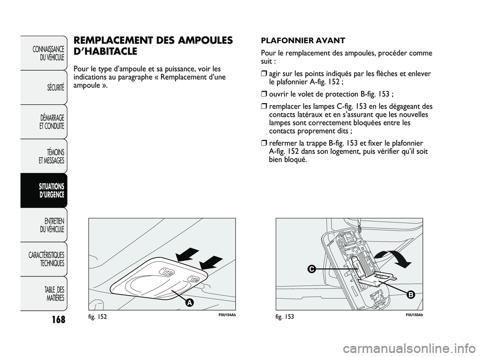 Abarth Punto 2012  Notice dentretien (in French) 168
CONNAISSANCE DU VÉHICULE
SÉCURITÉ
DÉMARRAGE 
ET CONDUITE
TÉMOINS 
ET MESSAGES
SITUATIONS  D’URGENCE
ENTRETIEN 
DU VÉHICULE
CARACTÉRISTIQUES TECHNIQUES
TABLE  DES MATIÈRES
F0U154Abfig. 15
