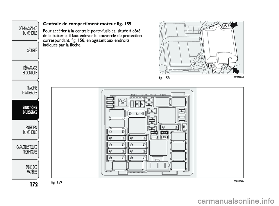 Abarth Punto 2012  Notice dentretien (in French) 172
CONNAISSANCE DU VÉHICULE
SÉCURITÉ
DÉMARRAGE 
ET CONDUITE
TÉMOINS 
ET MESSAGES
SITUATIONS  D’URGENCE
ENTRETIEN 
DU VÉHICULE
CARACTÉRISTIQUES TECHNIQUES
TABLE  DES MATIÈRES
F0U162Abfig. 15