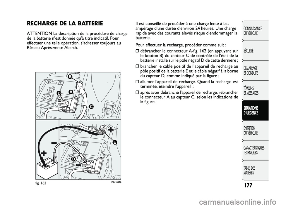 Abarth Punto 2012  Notice dentretien (in French) 177
CONNAISSANCE 
DU VÉHICULE
SÉCURITÉ
DÉMARRAGE 
ET CONDUITE
TÉMOINS 
ET MESSAGES
SITUATIONS 
D’URGENCE
ENTRETIEN 
DU VÉHICULE
CARACTÉRISTIQUES
TECHNIQUES
TABLE  DES 
MATIÈRES
RECHARGE DE L