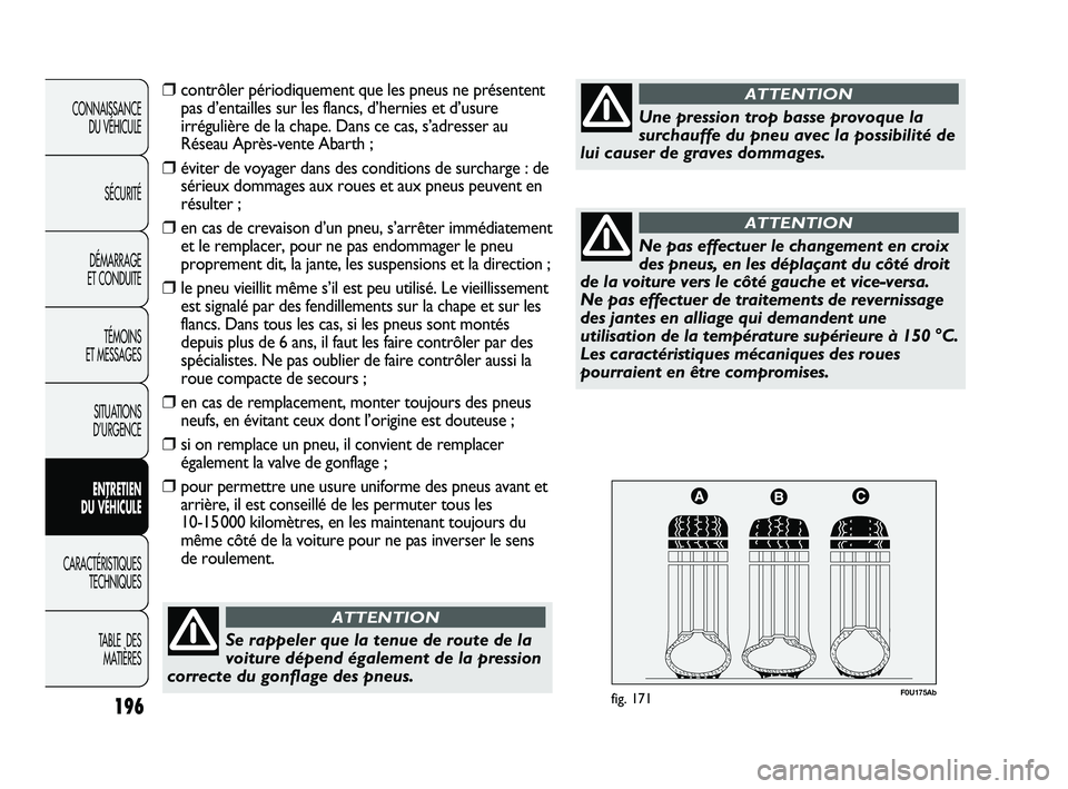 Abarth Punto 2012  Notice dentretien (in French) F0U175Abfig. 171196
CONNAISSANCE DU VÉHICULE
SÉCURITÉ
DÉMARRAGE 
ET CONDUITE
TÉMOINS 
ET MESSAGES
SITUATIONS 
D’URGENCE
ENTRETIEN 
DU VÉHICULE
CARACTÉRISTIQUES TECHNIQUES
T

ABLE  DES MATIÈR