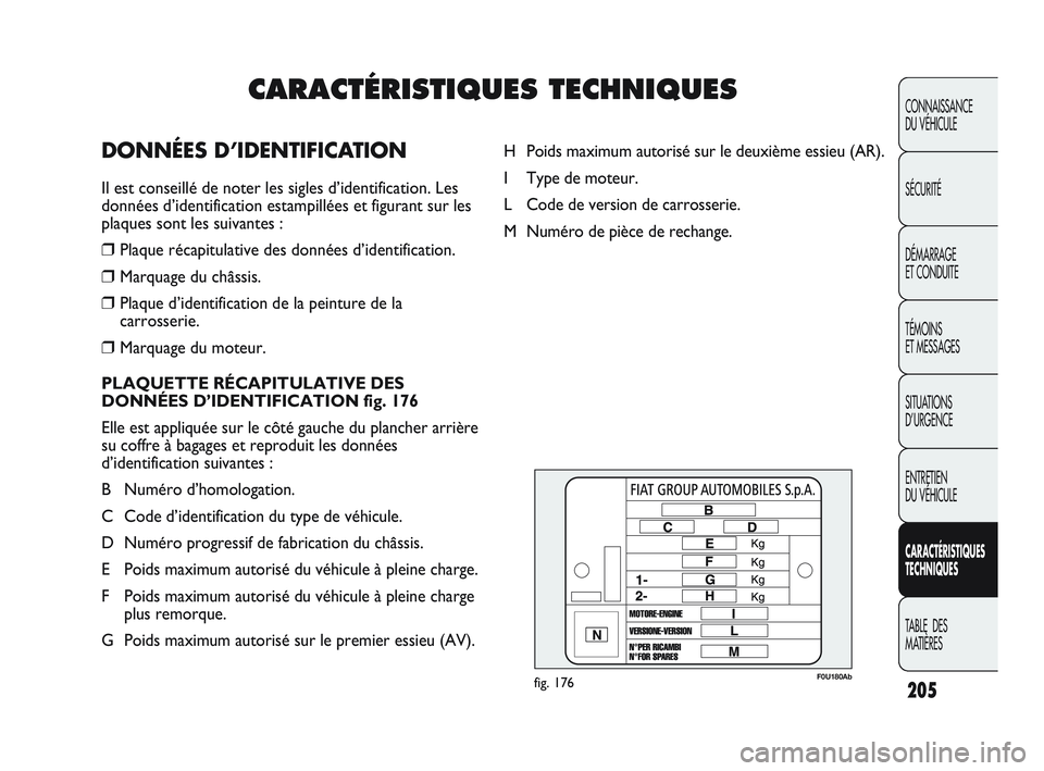 Abarth Punto 2012 Notice dentretien (in French) F0U180Abfig. 176
H Poids maximum autorisé sur le deuxième essieu (AR).
I Type de moteur.
L Code de version de carrosserie.
M Numéro de pièce de rechange.
205
CONNAISSANCE
DU VÉHICULE
SÉCURITÉ
Abarth Punto 2012 Notice dentretien (in French) F0U180Abfig. 176
H Poids maximum autorisé sur le deuxième essieu (AR).
I Type de moteur.
L Code de version de carrosserie.
M Numéro de pièce de rechange.
205
CONNAISSANCE
DU VÉHICULE
SÉCURITÉ