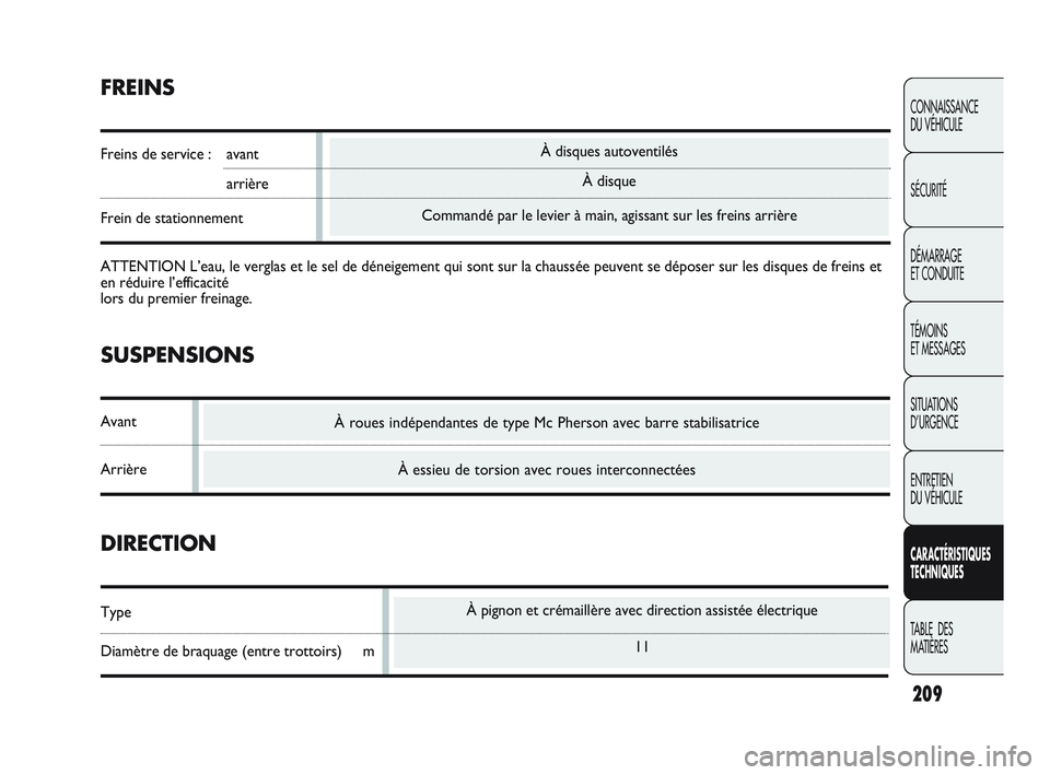 Abarth Punto 2012  Notice dentretien (in French) 209
CONNAISSANCE 
DU VÉHICULE
SÉCURITÉ
DÉMARRAGE 
ET CONDUITE
TÉMOINS 
ET MESSAGES
SITUATIONS 
D’URGENCE
ENTRETIEN 
DU VÉHICULE
CARACTÉRISTIQUES
TECHNIQUES
TABLE  DES 
MATIÈRES
À pignon et 