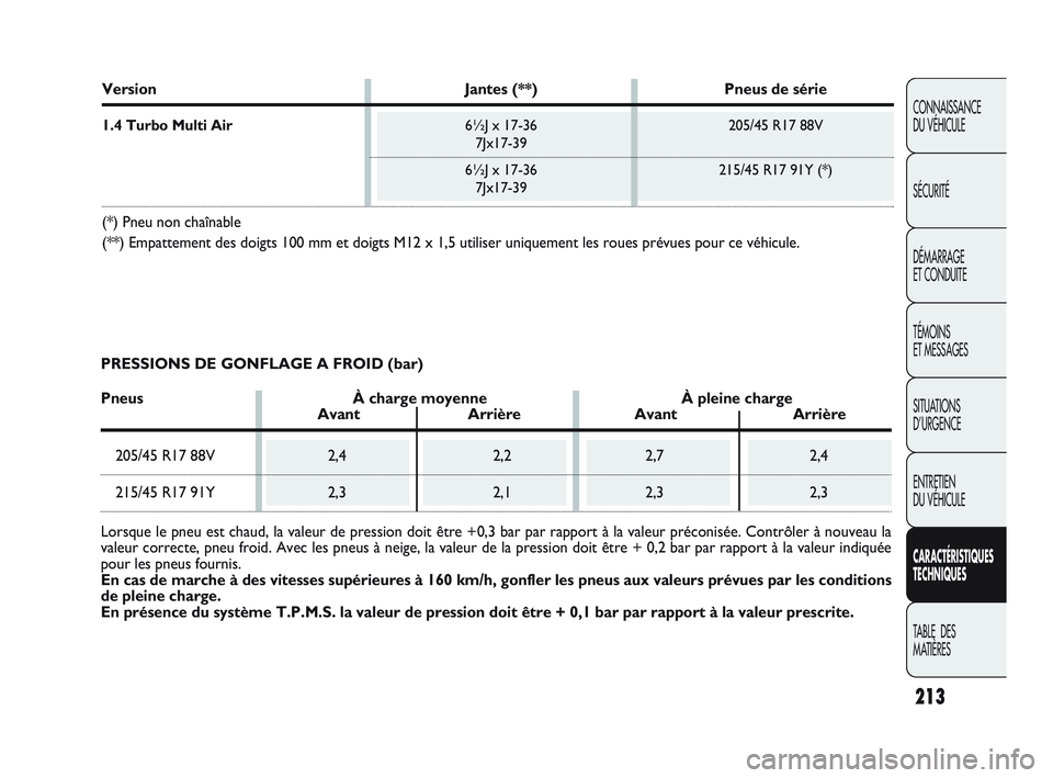 Abarth Punto 2012 Notice dentretien (in French) 213
CONNAISSANCE
DU VÉHICULE
SÉCURITÉ
DÉMARRAGE
ET CONDUITE
TÉMOINS
ET MESSAGES
SITUATIONS
D’URGENCE
ENTRETIEN
DU VÉHICULE
CARACTÉRISTIQUES
TECHNIQUES
TABLE DES
MATIÈRES
VersionJantes Abarth Punto 2012 Notice dentretien (in French) 213
CONNAISSANCE
DU VÉHICULE
SÉCURITÉ
DÉMARRAGE
ET CONDUITE
TÉMOINS
ET MESSAGES
SITUATIONS
D’URGENCE
ENTRETIEN
DU VÉHICULE
CARACTÉRISTIQUES
TECHNIQUES
TABLE DES
MATIÈRES
VersionJantes