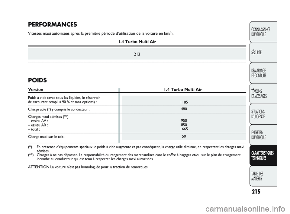 Abarth Punto 2012 Notice dentretien (in French) 215
CONNAISSANCE
DU VÉHICULE
SÉCURITÉ
DÉMARRAGE
ET CONDUITE
TÉMOINS
ET MESSAGES
SITUATIONS
D’URGENCE
ENTRETIEN
DU VÉHICULE
CARACTÉRISTIQUES
TECHNIQUES
TABLE DES
MATIÈRES
1185480
950
8 Abarth Punto 2012 Notice dentretien (in French) 215
CONNAISSANCE
DU VÉHICULE
SÉCURITÉ
DÉMARRAGE
ET CONDUITE
TÉMOINS
ET MESSAGES
SITUATIONS
D’URGENCE
ENTRETIEN
DU VÉHICULE
CARACTÉRISTIQUES
TECHNIQUES
TABLE DES
MATIÈRES
1185480
950
8