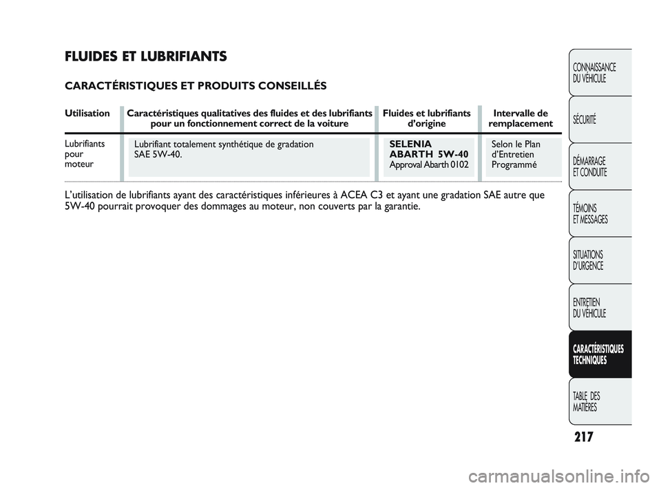 Abarth Punto 2012 Notice dentretien (in French) 217
CONNAISSANCE
DU VÉHICULE
SÉCURITÉ
DÉMARRAGE
ET CONDUITE
TÉMOINS
ET MESSAGES
SITUATIONS
D’URGENCE
ENTRETIEN
DU VÉHICULE
CARACTÉRISTIQUES
TECHNIQUES
TABLE DES
MATIÈRES
Lubrifiant to Abarth Punto 2012 Notice dentretien (in French) 217
CONNAISSANCE
DU VÉHICULE
SÉCURITÉ
DÉMARRAGE
ET CONDUITE
TÉMOINS
ET MESSAGES
SITUATIONS
D’URGENCE
ENTRETIEN
DU VÉHICULE
CARACTÉRISTIQUES
TECHNIQUES
TABLE DES
MATIÈRES
Lubrifiant to