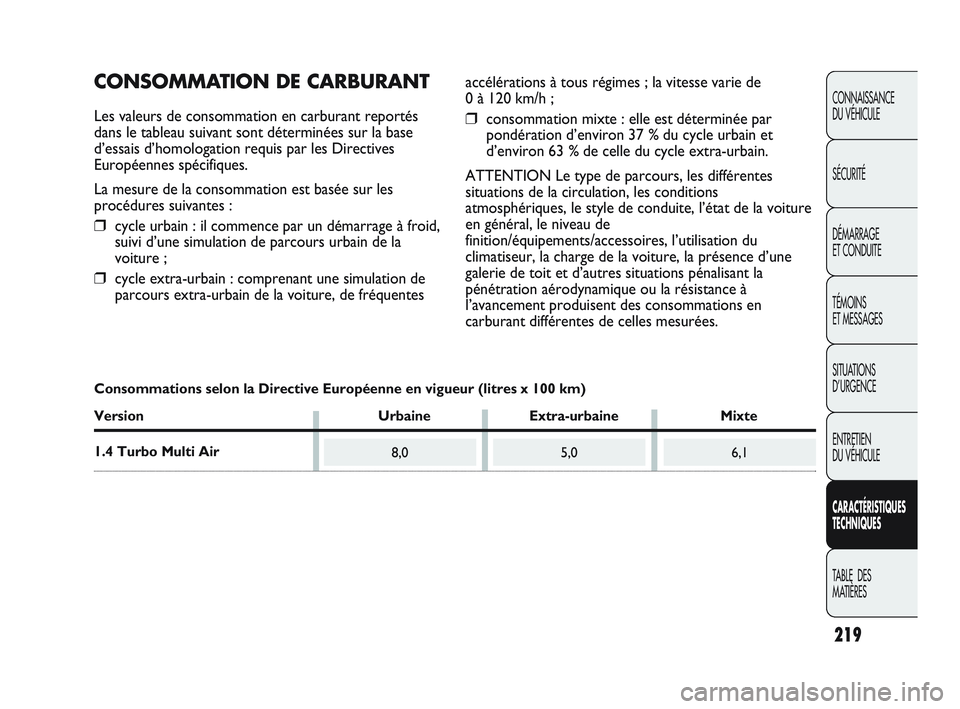 Abarth Punto 2012 Notice dentretien (in French) 219
CONNAISSANCE
DU VÉHICULE
SÉCURITÉ
DÉMARRAGE
ET CONDUITE
TÉMOINS
ET MESSAGES
SITUATIONS
D’URGENCE
ENTRETIEN
DU VÉHICULE
CARACTÉRISTIQUES
TECHNIQUES
TABLE DES
MATIÈRES
8,05,06,1
CON Abarth Punto 2012 Notice dentretien (in French) 219
CONNAISSANCE
DU VÉHICULE
SÉCURITÉ
DÉMARRAGE
ET CONDUITE
TÉMOINS
ET MESSAGES
SITUATIONS
D’URGENCE
ENTRETIEN
DU VÉHICULE
CARACTÉRISTIQUES
TECHNIQUES
TABLE DES
MATIÈRES
8,05,06,1
CON