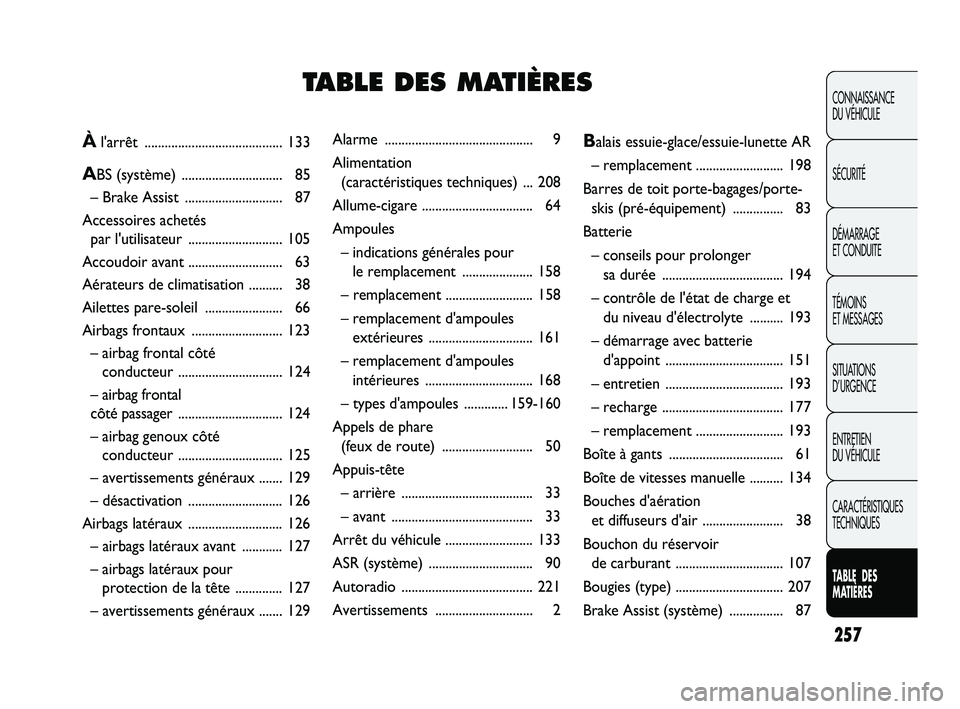 Abarth Punto 2012 Notice dentretien (in French) 257
CONNAISSANCE
DU VÉHICULE
SÉCURITÉ
DÉMARRAGE
ET CONDUITE
TÉMOINS
ET MESSAGES
SITUATIONS
D’URGENCE
ENTRETIEN
DU VÉHICULE
CARACTÉRISTIQUES
TECHNIQUES
TABLE DES
MA
TIÈRES
Alarme .... Abarth Punto 2012 Notice dentretien (in French) 257
CONNAISSANCE
DU VÉHICULE
SÉCURITÉ
DÉMARRAGE
ET CONDUITE
TÉMOINS
ET MESSAGES
SITUATIONS
D’URGENCE
ENTRETIEN
DU VÉHICULE
CARACTÉRISTIQUES
TECHNIQUES
TABLE DES
MA
TIÈRES
Alarme ....