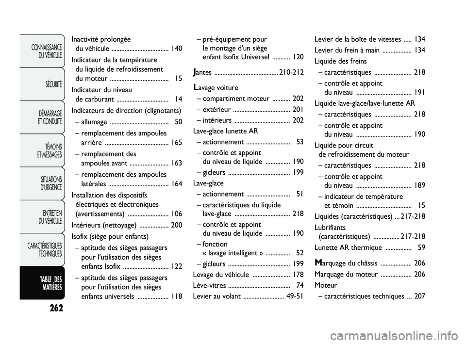 Abarth Punto 2012 Notice dentretien (in French) 262
CONNAISSANCE DU VÉHICULE
SÉCURITÉ
DÉMARRAGE
ET CONDUITE
TÉMOINS
ET MESSAGES
SITUATIONS
D’URGENCE
ENTRETIEN
DU VÉHICULE
CARACTÉRISTIQUES TECHNIQUES
TABLE DES MA
TIÈRES
Inactivité Abarth Punto 2012 Notice dentretien (in French) 262
CONNAISSANCE DU VÉHICULE
SÉCURITÉ
DÉMARRAGE
ET CONDUITE
TÉMOINS
ET MESSAGES
SITUATIONS
D’URGENCE
ENTRETIEN
DU VÉHICULE
CARACTÉRISTIQUES TECHNIQUES
TABLE DES MA
TIÈRES
Inactivité