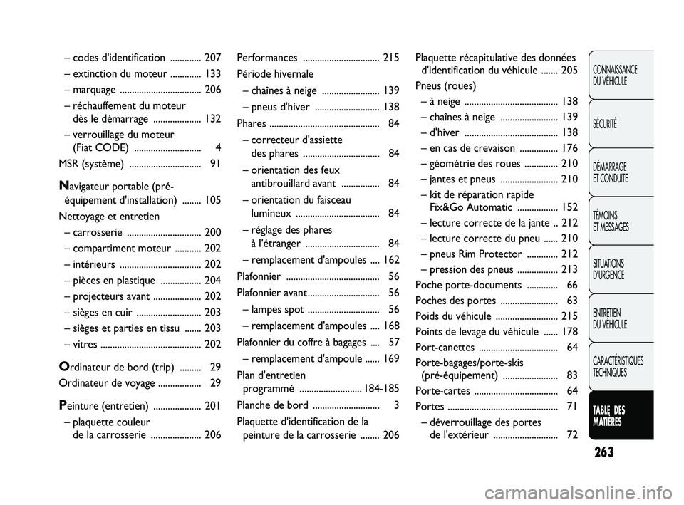 Abarth Punto 2012 Notice dentretien (in French) 263
CONNAISSANCE
DU VÉHICULE
SÉCURITÉ
DÉMARRAGE
ET CONDUITE
TÉMOINS
ET MESSAGES
SITUATIONS
D’URGENCE
ENTRETIEN
DU VÉHICULE
CARACTÉRISTIQUES
TECHNIQUES
TABLE DES
MA
TIÈRES
– codes d& Abarth Punto 2012 Notice dentretien (in French) 263
CONNAISSANCE
DU VÉHICULE
SÉCURITÉ
DÉMARRAGE
ET CONDUITE
TÉMOINS
ET MESSAGES
SITUATIONS
D’URGENCE
ENTRETIEN
DU VÉHICULE
CARACTÉRISTIQUES
TECHNIQUES
TABLE DES
MA
TIÈRES
– codes d&