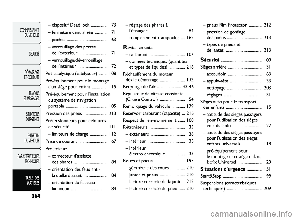 Abarth Punto 2012  Notice dentretien (in French) 264
CONNAISSANCE DU VÉHICULE
SÉCURITÉ
DÉMARRAGE 
ET CONDUITE
TÉMOINS 
ET MESSAGES
SITUATIONS 
D’URGENCE
ENTRETIEN 
DU VÉHICULE
CARACTÉRISTIQUES TECHNIQUES
TABLE  DES  MA
 TIÈRES
– disposit