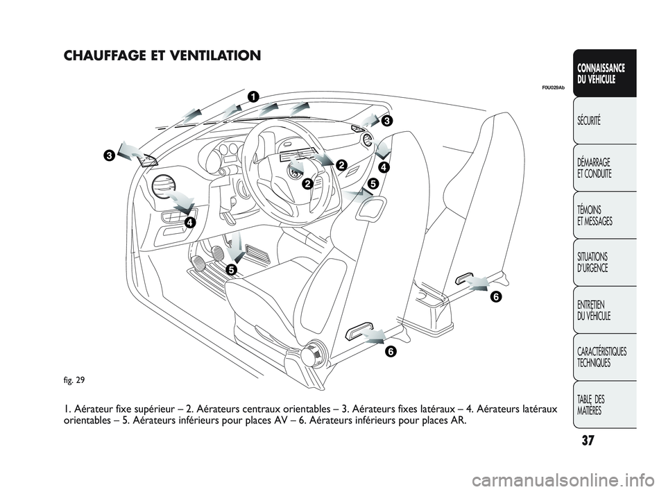 Abarth Punto 2012 Notice dentretien (in French) 37
CONNAISSANCE
DU VÉHICULE
SÉCURITÉ
DÉMARRAGE
ET CONDUITE
TÉMOINS
ET MESSAGES
SITUA
TIONS
D’URGENCE
ENTRETIEN
DU VÉHICULE
CARACTÉRISTIQUES
TECHNIQUES
TABLE DES
MATIÈRES
fig. 29
F0U0 Abarth Punto 2012 Notice dentretien (in French) 37
CONNAISSANCE
DU VÉHICULE
SÉCURITÉ
DÉMARRAGE
ET CONDUITE
TÉMOINS
ET MESSAGES
SITUA
TIONS
D’URGENCE
ENTRETIEN
DU VÉHICULE
CARACTÉRISTIQUES
TECHNIQUES
TABLE DES
MATIÈRES
fig. 29
F0U0