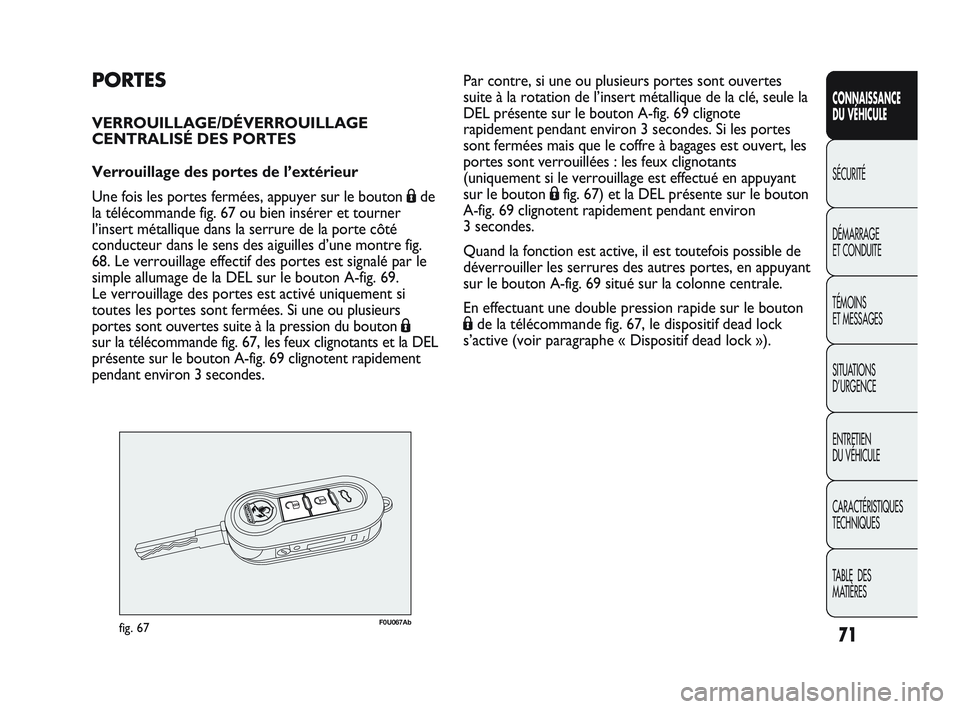 Abarth Punto 2012 Notice dentretien (in French) 71
CONNAISSANCE
DU VÉHICULE
SÉCURITÉ
DÉMARRAGE
ET CONDUITE
TÉMOINS
ET MESSAGES
SITUA
TIONS
D’URGENCE
ENTRETIEN
DU VÉHICULE
CARACTÉRISTIQUES
TECHNIQUES
TABLE DES
MATIÈRES
PORTES
VERRO Abarth Punto 2012 Notice dentretien (in French) 71
CONNAISSANCE
DU VÉHICULE
SÉCURITÉ
DÉMARRAGE
ET CONDUITE
TÉMOINS
ET MESSAGES
SITUA
TIONS
D’URGENCE
ENTRETIEN
DU VÉHICULE
CARACTÉRISTIQUES
TECHNIQUES
TABLE DES
MATIÈRES
PORTES
VERRO