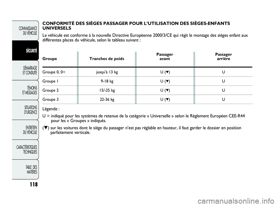Abarth Punto 2021 Notice dentretien (in French) 118
CONNAISSANCE
DU VÉHICULE
SÉCURITÉ
DÉMARRAGE
ET CONDUITE
TÉMOINS
ET MESSAGES
SITUATIONS
D’URGENCE
ENTRETIEN
DU VÉHICULE
CARACTÉRISTIQUES
TECHNIQUES
TABLE DES
MATIÈRES
CONFORMITÉ DES S Abarth Punto 2021 Notice dentretien (in French) 118
CONNAISSANCE
DU VÉHICULE
SÉCURITÉ
DÉMARRAGE
ET CONDUITE
TÉMOINS
ET MESSAGES
SITUATIONS
D’URGENCE
ENTRETIEN
DU VÉHICULE
CARACTÉRISTIQUES
TECHNIQUES
TABLE DES
MATIÈRES
CONFORMITÉ DES S