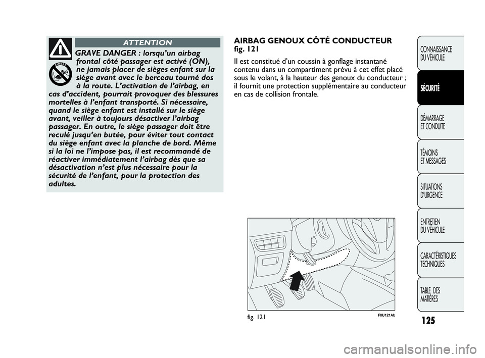 Abarth Punto 2021 Notice dentretien (in French) F0U121Abfig. 121
AIRBAG GENOUX CÔTÉ CONDUCTEUR
fig. 121
Il est constitué d’un coussin à gonflage instantané
contenu dans un compartiment prévu à cet effet placé
sous le volant, à la hauteur Abarth Punto 2021 Notice dentretien (in French) F0U121Abfig. 121
AIRBAG GENOUX CÔTÉ CONDUCTEUR
fig. 121
Il est constitué d’un coussin à gonflage instantané
contenu dans un compartiment prévu à cet effet placé
sous le volant, à la hauteur