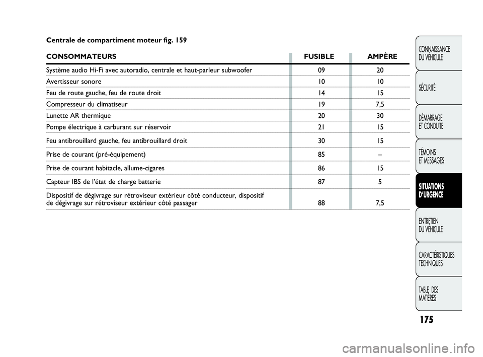 Abarth Punto 2021 Notice dentretien (in French) 175
CONNAISSANCE
DU VÉHICULE
SÉCURITÉ
DÉMARRAGE
ET CONDUITE
TÉMOINS
ET MESSAGES
SITUATIONS
D’URGENCE
ENTRETIEN
DU VÉHICULE
CARACTÉRISTIQUES
TECHNIQUES
TABLE DES
MATIÈRES
09
10
14
19
20
21 Abarth Punto 2021 Notice dentretien (in French) 175
CONNAISSANCE
DU VÉHICULE
SÉCURITÉ
DÉMARRAGE
ET CONDUITE
TÉMOINS
ET MESSAGES
SITUATIONS
D’URGENCE
ENTRETIEN
DU VÉHICULE
CARACTÉRISTIQUES
TECHNIQUES
TABLE DES
MATIÈRES
09
10
14
19
20
21