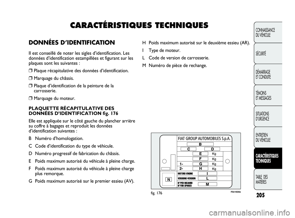 Abarth Punto 2016 Notice dentretien (in French) F0U180Abfig. 176
H Poids maximum autorisé sur le deuxième essieu (AR).
I Type de moteur.
L Code de version de carrosserie.
MNuméro de pièce de rechange.
205
CONNAISSANCE
DU VÉHICULE
SÉCURITÉ
D Abarth Punto 2016 Notice dentretien (in French) F0U180Abfig. 176
H Poids maximum autorisé sur le deuxième essieu (AR).
I Type de moteur.
L Code de version de carrosserie.
MNuméro de pièce de rechange.
205
CONNAISSANCE
DU VÉHICULE
SÉCURITÉ
D