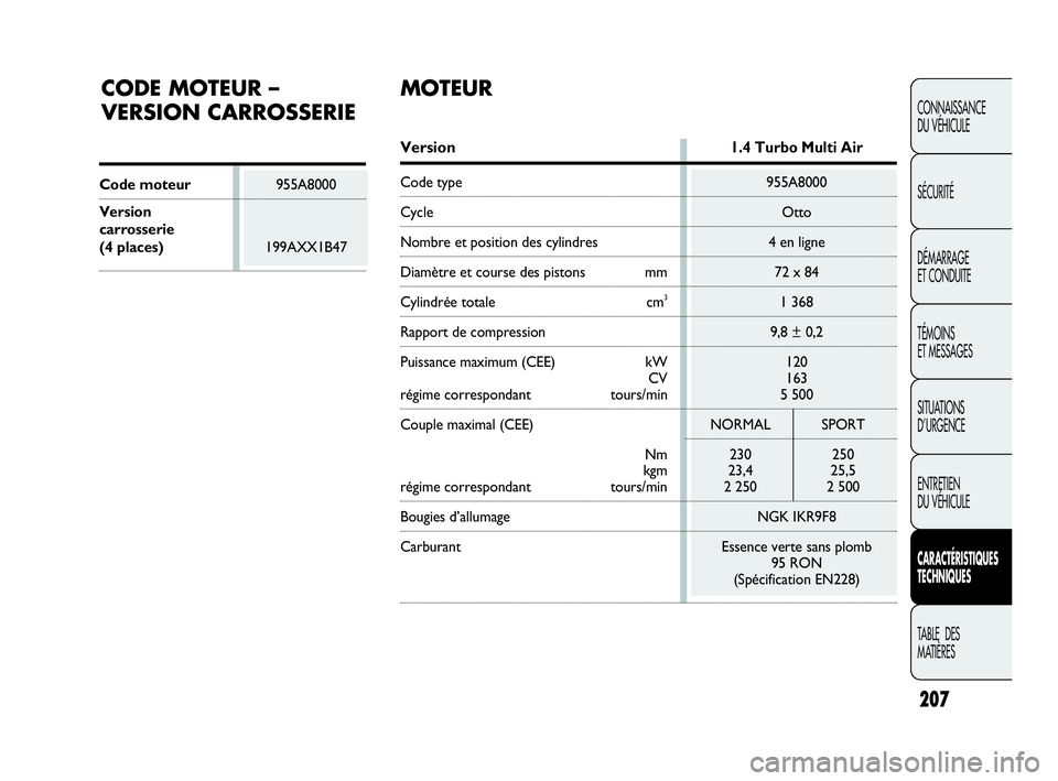 Abarth Punto 2021 Notice dentretien (in French) 207
CONNAISSANCE
DU VÉHICULE
SÉCURITÉ
DÉMARRAGE
ET CONDUITE
TÉMOINS
ET MESSAGES
SITUATIONS
D’URGENCE
ENTRETIEN
DU VÉHICULE
CARACTÉRISTIQUES
TECHNIQUES
TABLE DES
MATIÈRES
CODE MOTEUR –
V Abarth Punto 2021 Notice dentretien (in French) 207
CONNAISSANCE
DU VÉHICULE
SÉCURITÉ
DÉMARRAGE
ET CONDUITE
TÉMOINS
ET MESSAGES
SITUATIONS
D’URGENCE
ENTRETIEN
DU VÉHICULE
CARACTÉRISTIQUES
TECHNIQUES
TABLE DES
MATIÈRES
CODE MOTEUR –
V