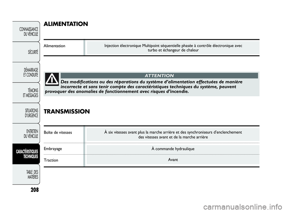 Abarth Punto 2021 Notice dentretien (in French) Injection électronique Multipoint séquentielle phasée à contrôle électronique avec
turbo et échangeur de chaleur
208
CONNAISSANCE
DU VÉHICULE
SÉCURITÉ
DÉMARRAGE
ET CONDUITE
TÉMOINS
ET MES Abarth Punto 2021 Notice dentretien (in French) Injection électronique Multipoint séquentielle phasée à contrôle électronique avec
turbo et échangeur de chaleur
208
CONNAISSANCE
DU VÉHICULE
SÉCURITÉ
DÉMARRAGE
ET CONDUITE
TÉMOINS
ET MES