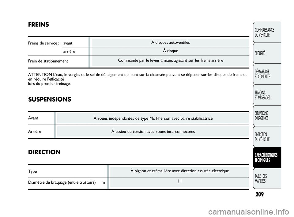 Abarth Punto 2021 Notice dentretien (in French) 209
CONNAISSANCE
DU VÉHICULE
SÉCURITÉ
DÉMARRAGE
ET CONDUITE
TÉMOINS
ET MESSAGES
SITUATIONS
D’URGENCE
ENTRETIEN
DU VÉHICULE
CARACTÉRISTIQUES
TECHNIQUES
TABLE DES
MATIÈRES
À pignon et cré Abarth Punto 2021 Notice dentretien (in French) 209
CONNAISSANCE
DU VÉHICULE
SÉCURITÉ
DÉMARRAGE
ET CONDUITE
TÉMOINS
ET MESSAGES
SITUATIONS
D’URGENCE
ENTRETIEN
DU VÉHICULE
CARACTÉRISTIQUES
TECHNIQUES
TABLE DES
MATIÈRES
À pignon et cré