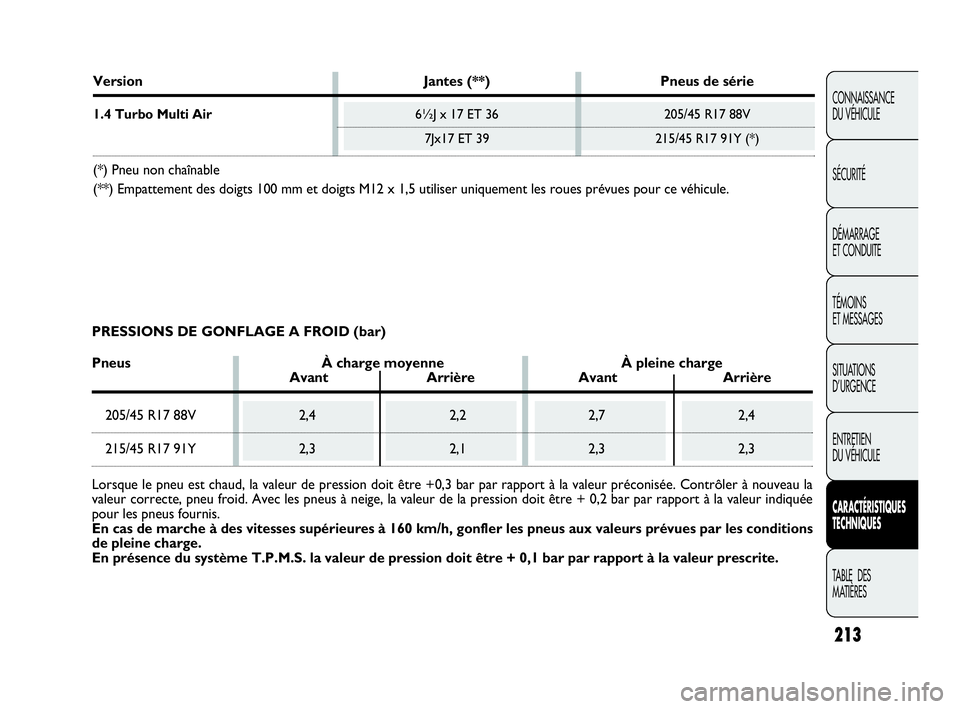 Abarth Punto 2021 Notice dentretien (in French) 213
CONNAISSANCE
DU VÉHICULE
SÉCURITÉ
DÉMARRAGE
ET CONDUITE
TÉMOINS
ET MESSAGES
SITUATIONS
D’URGENCE
ENTRETIEN
DU VÉHICULE
CARACTÉRISTIQUES
TECHNIQUES
TABLE DES
MATIÈRES
Version Jantes (* Abarth Punto 2021 Notice dentretien (in French) 213
CONNAISSANCE
DU VÉHICULE
SÉCURITÉ
DÉMARRAGE
ET CONDUITE
TÉMOINS
ET MESSAGES
SITUATIONS
D’URGENCE
ENTRETIEN
DU VÉHICULE
CARACTÉRISTIQUES
TECHNIQUES
TABLE DES
MATIÈRES
Version Jantes (*