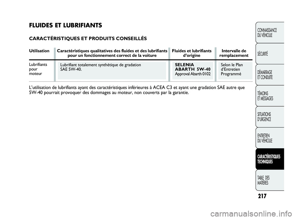 Abarth Punto 2021 Notice dentretien (in French) 217
CONNAISSANCE
DU VÉHICULE
SÉCURITÉ
DÉMARRAGE
ET CONDUITE
TÉMOINS
ET MESSAGES
SITUATIONS
D’URGENCE
ENTRETIEN
DU VÉHICULE
CARACTÉRISTIQUES
TECHNIQUES
TABLE DES
MATIÈRES
Lubrifiant totale Abarth Punto 2021 Notice dentretien (in French) 217
CONNAISSANCE
DU VÉHICULE
SÉCURITÉ
DÉMARRAGE
ET CONDUITE
TÉMOINS
ET MESSAGES
SITUATIONS
D’URGENCE
ENTRETIEN
DU VÉHICULE
CARACTÉRISTIQUES
TECHNIQUES
TABLE DES
MATIÈRES
Lubrifiant totale
