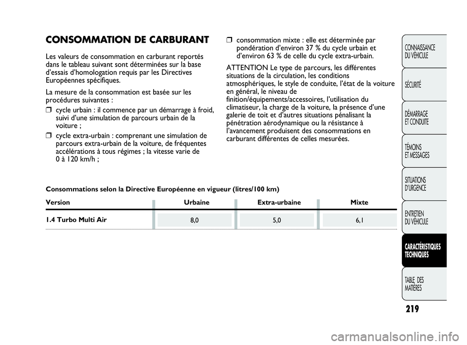 Abarth Punto 2021 Notice dentretien (in French) 219
CONNAISSANCE
DU VÉHICULE
SÉCURITÉ
DÉMARRAGE
ET CONDUITE
TÉMOINS
ET MESSAGES
SITUATIONS
D’URGENCE
ENTRETIEN
DU VÉHICULE
CARACTÉRISTIQUES
TECHNIQUES
TABLE DES
MATIÈRES
8,05,06,1
CONSOMM Abarth Punto 2021 Notice dentretien (in French) 219
CONNAISSANCE
DU VÉHICULE
SÉCURITÉ
DÉMARRAGE
ET CONDUITE
TÉMOINS
ET MESSAGES
SITUATIONS
D’URGENCE
ENTRETIEN
DU VÉHICULE
CARACTÉRISTIQUES
TECHNIQUES
TABLE DES
MATIÈRES
8,05,06,1
CONSOMM