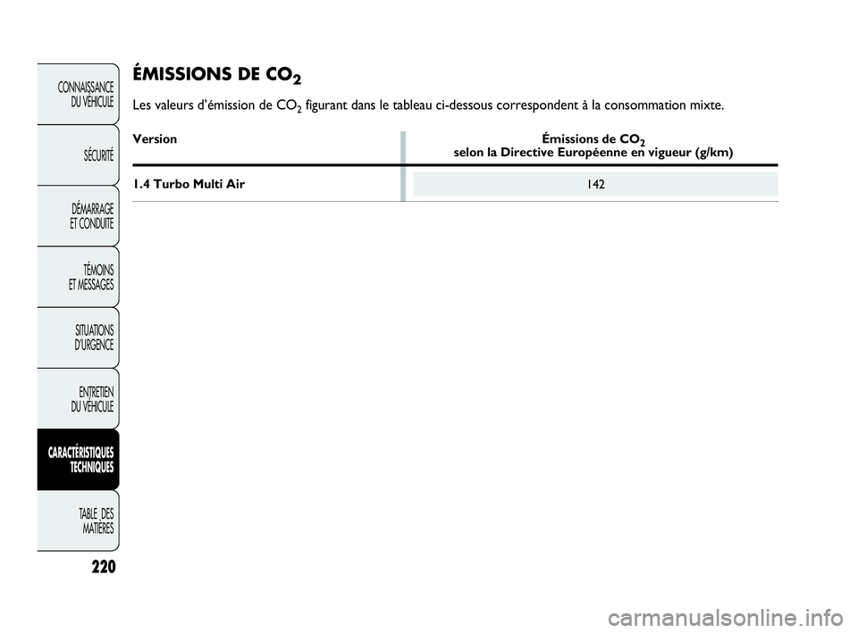 Abarth Punto 2021 Notice dentretien (in French) 220
CONNAISSANCE
DU VÉHICULE
SÉCURITÉ
DÉMARRAGE
ET CONDUITE
TÉMOINS
ET MESSAGES
SITUATIONS
D’URGENCE
ENTRETIEN
DU VÉHICULE
CARACTÉRISTIQUES
TECHNIQUES
TABLE DES
MATIÈRES
142
ÉMISSIONS DE Abarth Punto 2021 Notice dentretien (in French) 220
CONNAISSANCE
DU VÉHICULE
SÉCURITÉ
DÉMARRAGE
ET CONDUITE
TÉMOINS
ET MESSAGES
SITUATIONS
D’URGENCE
ENTRETIEN
DU VÉHICULE
CARACTÉRISTIQUES
TECHNIQUES
TABLE DES
MATIÈRES
142
ÉMISSIONS DE