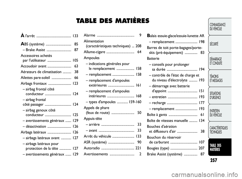 Abarth Punto 2020 Notice dentretien (in French) 257
CONNAISSANCE
DU VÉHICULE
SÉCURITÉ
DÉMARRAGE
ET CONDUITE
TÉMOINS
ET MESSAGES
SITUATIONS
D’URGENCE
ENTRETIEN
DU VÉHICULE
CARACTÉRISTIQUES
TECHNIQUES
TABLE DES
MATIÈRES
Alarme .......... Abarth Punto 2020 Notice dentretien (in French) 257
CONNAISSANCE
DU VÉHICULE
SÉCURITÉ
DÉMARRAGE
ET CONDUITE
TÉMOINS
ET MESSAGES
SITUATIONS
D’URGENCE
ENTRETIEN
DU VÉHICULE
CARACTÉRISTIQUES
TECHNIQUES
TABLE DES
MATIÈRES
Alarme ..........