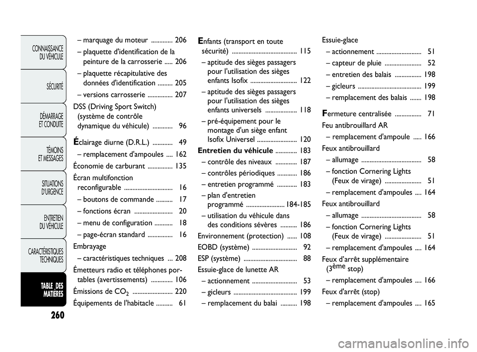 Abarth Punto 2018  Notice dentretien (in French) 260
CONNAISSANCE
DU VÉHICULE
SÉCURITÉ
DÉMARRAGE
ET CONDUITE
TÉMOINS
ET MESSAGES
SITUATIONS 
D’URGENCE
ENTRETIEN
DU VÉHICULE
CARACTÉRISTIQUES
TECHNIQUES
TABLE  DES 
MATIÈRES
– marquage du m