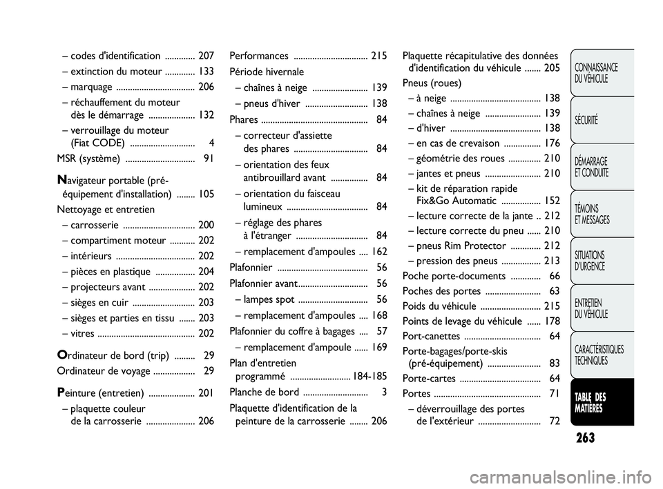 Abarth Punto 2021 Notice dentretien (in French) 263
CONNAISSANCE
DU VÉHICULE
SÉCURITÉ
DÉMARRAGE
ET CONDUITE
TÉMOINS
ET MESSAGES
SITUATIONS
D’URGENCE
ENTRETIEN
DU VÉHICULE
CARACTÉRISTIQUES
TECHNIQUES
TABLE DES
MATIÈRES
– codes d'i Abarth Punto 2021 Notice dentretien (in French) 263
CONNAISSANCE
DU VÉHICULE
SÉCURITÉ
DÉMARRAGE
ET CONDUITE
TÉMOINS
ET MESSAGES
SITUATIONS
D’URGENCE
ENTRETIEN
DU VÉHICULE
CARACTÉRISTIQUES
TECHNIQUES
TABLE DES
MATIÈRES
– codes d'i