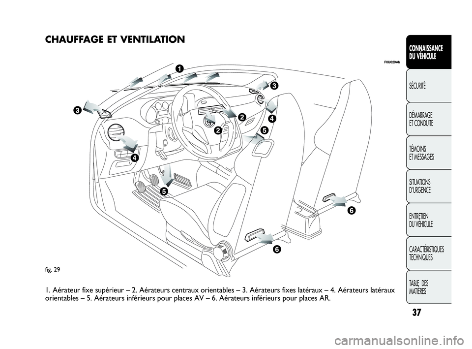 Abarth Punto 2021 Notice dentretien (in French) 37
CONNAISSANCE
DU VÉHICULE
SÉCURITÉ
DÉMARRAGE
ET CONDUITE
TÉMOINS
ET MESSAGES
SITUATIONS
D’URGENCE
ENTRETIEN
DU VÉHICULE
CARACTÉRISTIQUES
TECHNIQUES
TABLE DES
MATIÈRES
fig. 29
F0U029Ab
C Abarth Punto 2021 Notice dentretien (in French) 37
CONNAISSANCE
DU VÉHICULE
SÉCURITÉ
DÉMARRAGE
ET CONDUITE
TÉMOINS
ET MESSAGES
SITUATIONS
D’URGENCE
ENTRETIEN
DU VÉHICULE
CARACTÉRISTIQUES
TECHNIQUES
TABLE DES
MATIÈRES
fig. 29
F0U029Ab
C