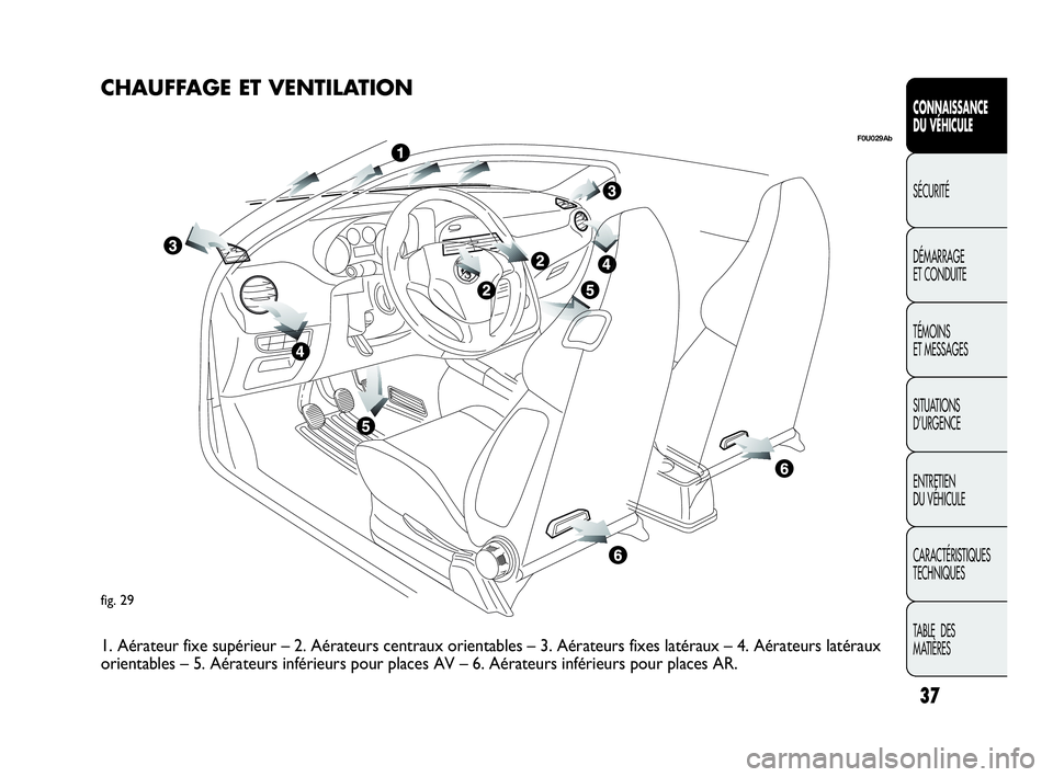 Abarth Punto 2014  Notice dentretien (in French) 37
CONNAISSANCE
DU VÉHICULE
SÉCURITÉ
DÉMARRAGE
ET CONDUITE
TÉMOINS
ET MESSAGES
SITUATIONS 
D’URGENCE
ENTRETIEN
DU VÉHICULE
CARACTÉRISTIQUES
TECHNIQUES
TABLE  DES 
MATIÈRES
fig. 29
F0U029Ab
C